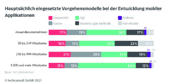 slashwhy_Vorgehensmodelle_App-Entwicklung.jpg