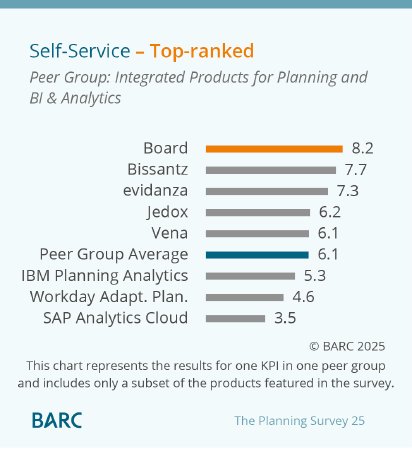 Self-Service - Integrated Products for Planning and BI & Analytics.png