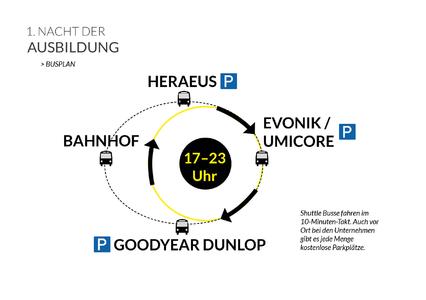 Die Busroute zur Nacht der Ausbildung