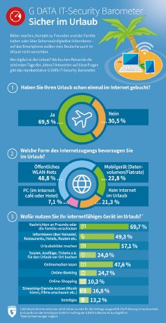 GDATA-Infographic-05-2018-Survey-Sicher-im-Urlaub-ALL-RGB.jpg