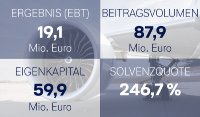 Daten im Überblick