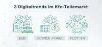 Mit Blick auf die Entwicklungen im Aftermarket hat der Softwareprovider die drei Digitaltrends 