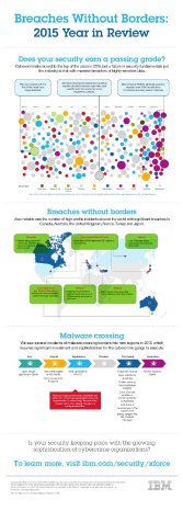 breaches-without-borders-2015-year-in-review-from-ibm-xforce-1-638.jpg