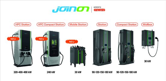 JOINON I-FAST Range von GEWISS_300dpi.jpg