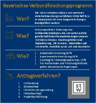 Bayerisches Verbundforschunsprogramm.pdf