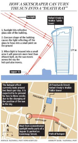 Grafik erklärt, wie die konkav gekrümmte Fassade des Gebäudes in der Fenchurch Street die S.jpg