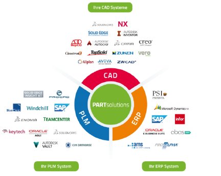 partsolutions_systeme_de-6e9f7427.png