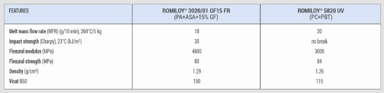 ROMIRA_Table.jpg