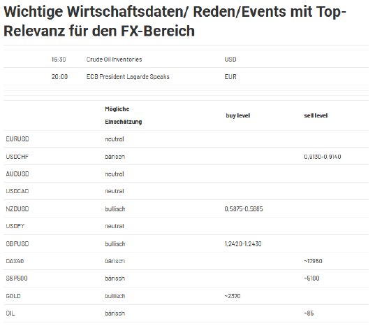 2024-04-17 12_01_25-Forex Levels am Mittag - JRC — Mozilla Firefox.png