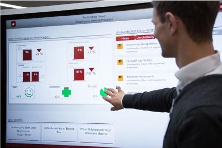 Digital Teamboard zur Digitalisierung und realitätsnahen Darstellung des Shopfloor