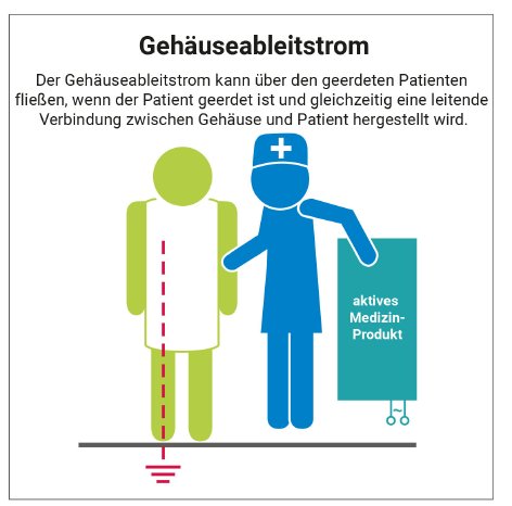 Patientenumgebung_Gehaeuseableitstrom_e-medic.jpg