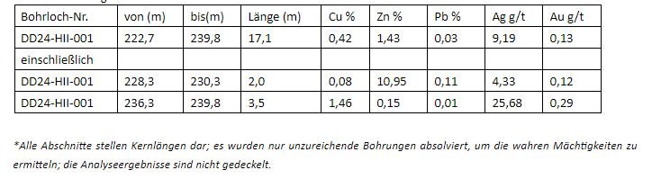 Tabelle 1.JPG