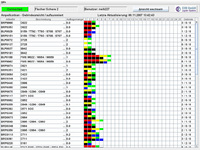 Screenshot: PROLAG® World Kanbanmonitor