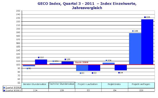 Index Einzelwerte3Q-Basis2009.JPG