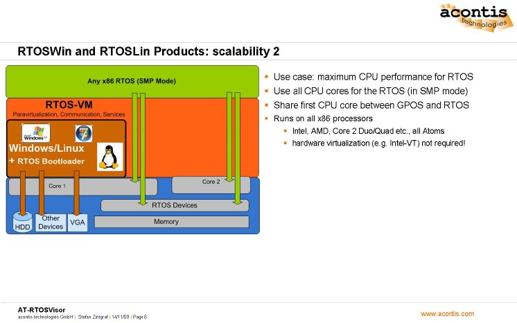 05-RTOSWin-Scalability2.JPG