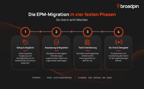 EPM-Vier-Phasen.png