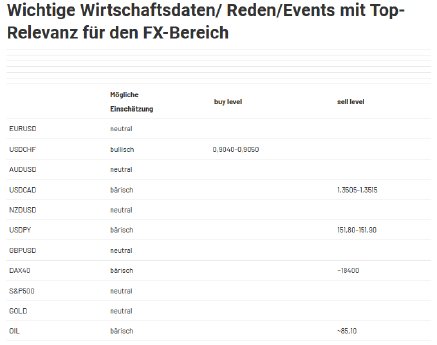 2024-04-04 14_57_16-Forex Levels am Mittag - JRC — Mozilla Firefox.png