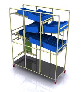 Beispiel einer klassischen Lösung für die Materialflussoptimierung (First in – first out) (Bildquelle: NeoLog)