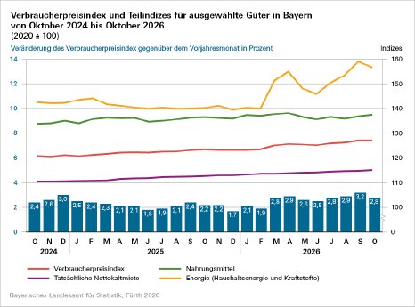 290_2026_35_m_verbaucherpreisindex._abb_1.png