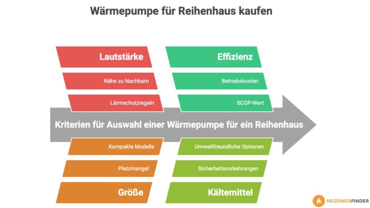 Checkliste_fuer_Waermepumpe_im_Reihenhaus.jpg