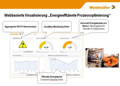 Weidmüller Energiemanagement-System: Nachhaltige Energiekostensenkung durch ganzheitliches und maßgeschneidertes Energiemanagement