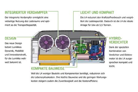 Die neue L4 von Lumikko wiegt nur rund 400 Kilogramm und ist damit deutlich leichter als vergleichbare Anlagen