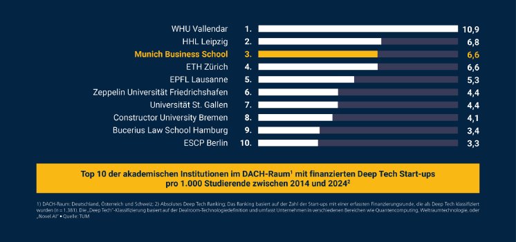 SO_MBS_Grafiken_Website_TUM_Studie_Deutsch_2507_14912_2-25072025_092849-2048x962.png