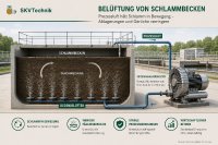 Prozessbeschreibung