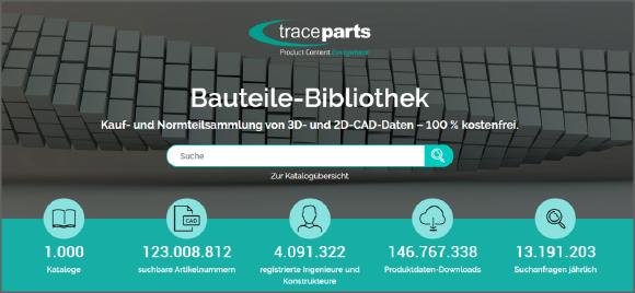 CAD-Content-Plattform von TraceParts umfasst jetzt 1.000 herstellerzertifizierte Bauteilkataloge