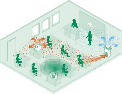 Versuchsaufbau in einem Klassenzimmer