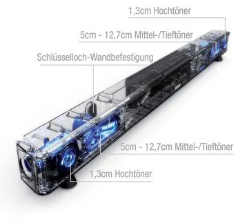 Denon DHT-S514 - Soundbar technische Grafik