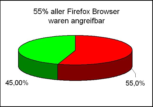 20090811-55Prozent-Firefox.jpg