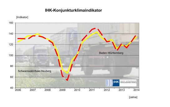 ihk_klimaindikator_jahresbeginn_2014.jpg