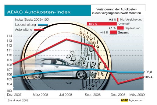 Autokostenindex_15.jpg