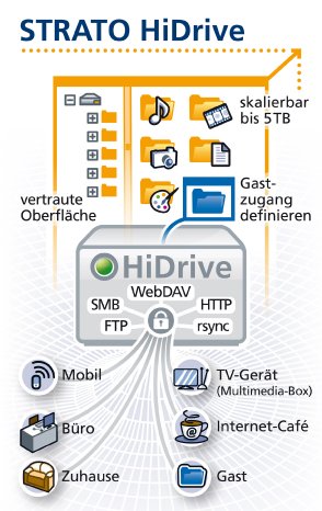 strato_hidrive_online_festplatte_infografik[1].jpg
