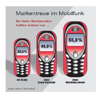markentreue.gif