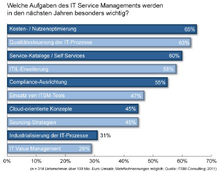 Research ITSM-Entwicklung - Grafik 2 - JPG.jpg