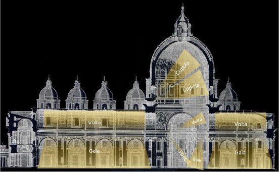 Lighting St. Peter's Basilica.jpg