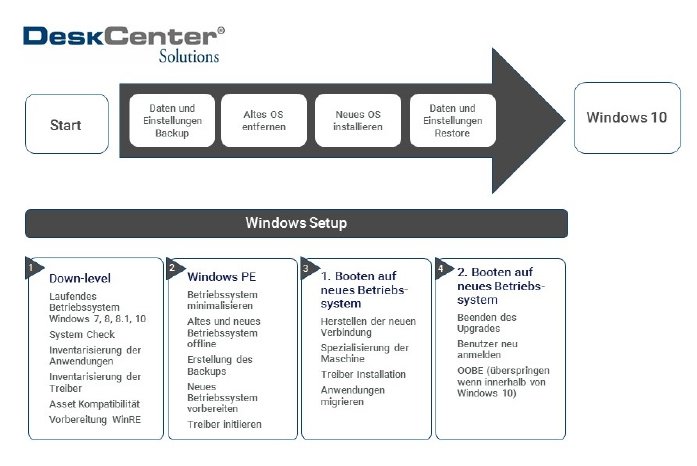 DeskCenter_Windows10_Migration.jpg