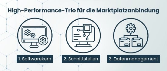 PM-Speed4Trade-High-Performance-Trio-Marktplatzanbindung.jpg