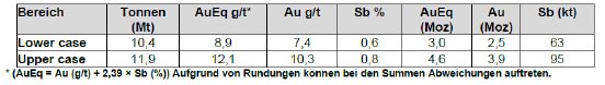 Tabelle 1.PNG