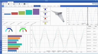 Benutzerdefinierte Dashboards