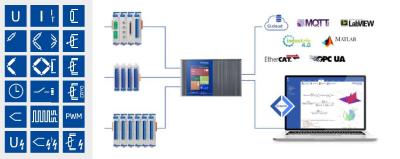 GI.connectivity - Offene und flexible Schnittstellen auf allen Ebenen