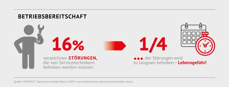 Ei Electronics_Infografik_RWM_Report2.jpg