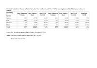 [PDF] Worldwide Tablet Growth Expected to Slow to 7.2% in 2014 Along With First Year of iPad Decline, According to IDC