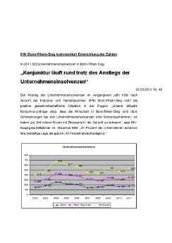 InsolvenzenMaerz2012.pdf