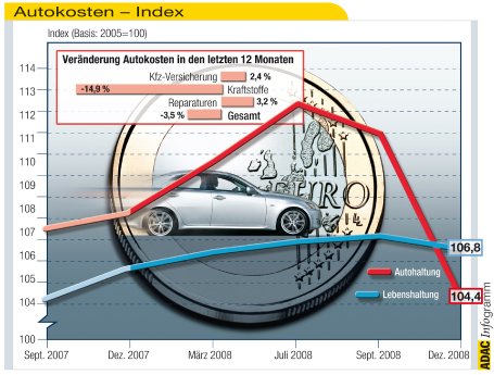 Autokostenindex.jpg