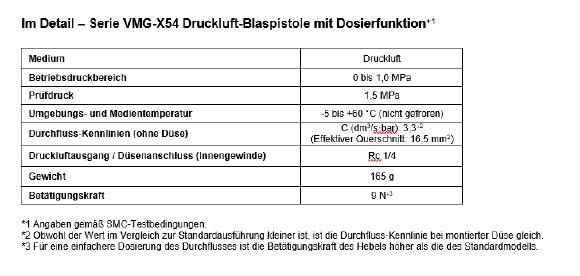 Im Detail – Serie VMG-X54 Druckluft-Blaspistole mit Dosierfunktion
