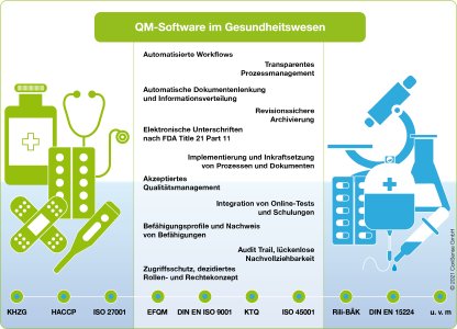 Effizientes Management von GxP-relevanten Normen und Vorgaben, mehr Zeit für Patienten: Mit ConSense GxP zum anwenderfreundlichen Integrierten Managementsystem in der Gesundheitsbranche