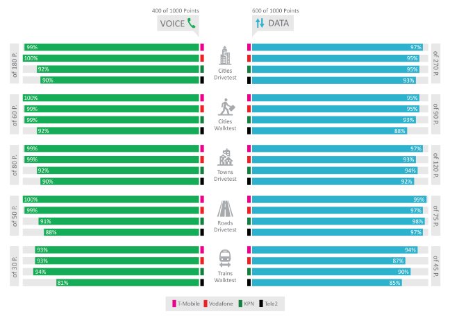 02_Voice-Data-Category-Comparison.png